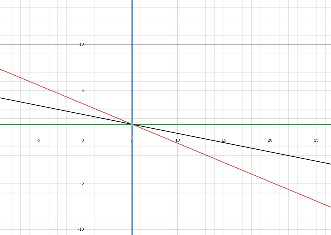 I Had Trouble With the Arithmatic Actually