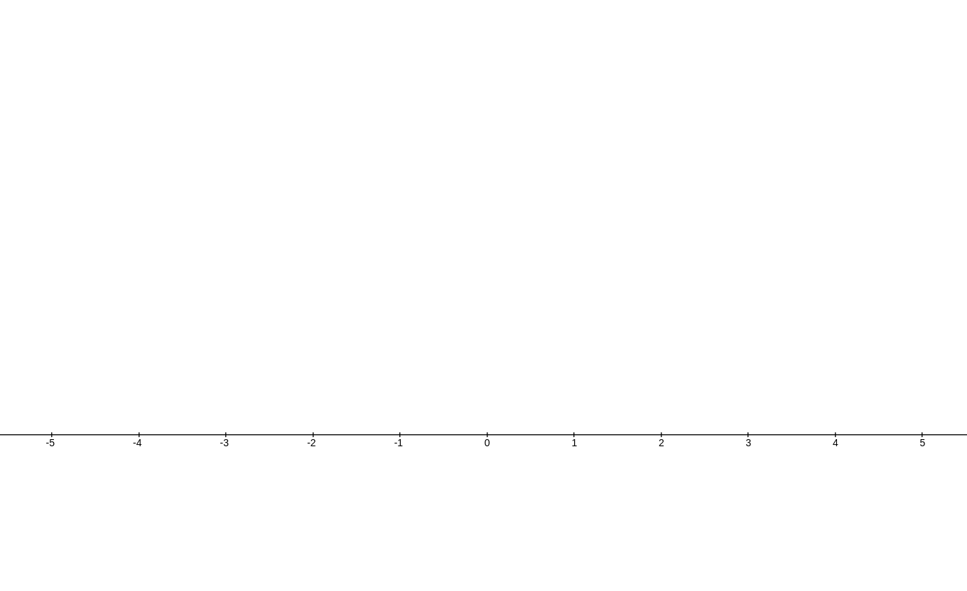 A Number Line