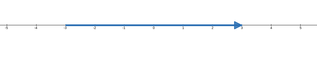 An Arrow